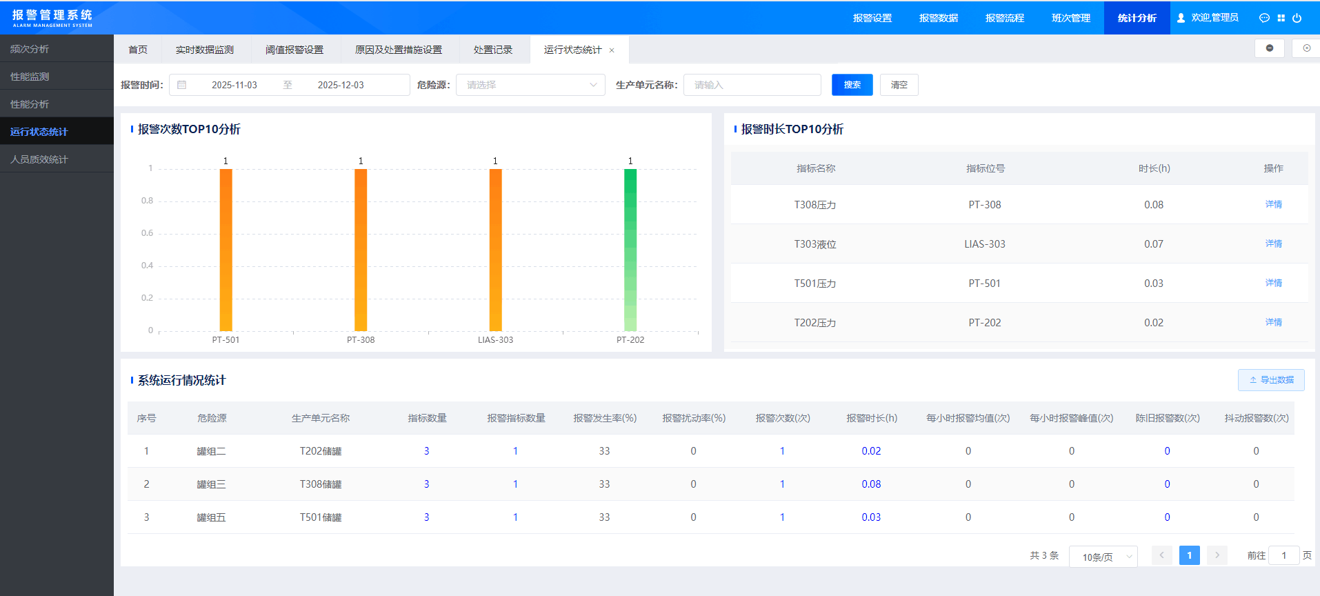 园区安全风险智能化管控平台多维度数据分析