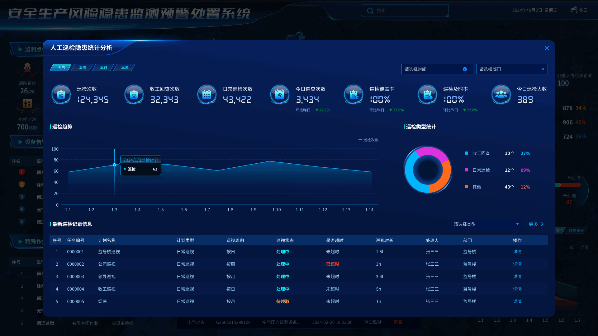 化工园区安全风险智能化管控平台