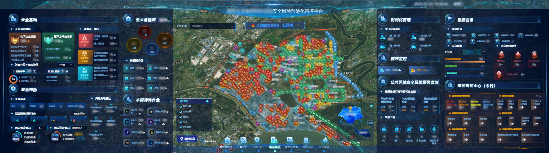 安全风险智能化管控平台
