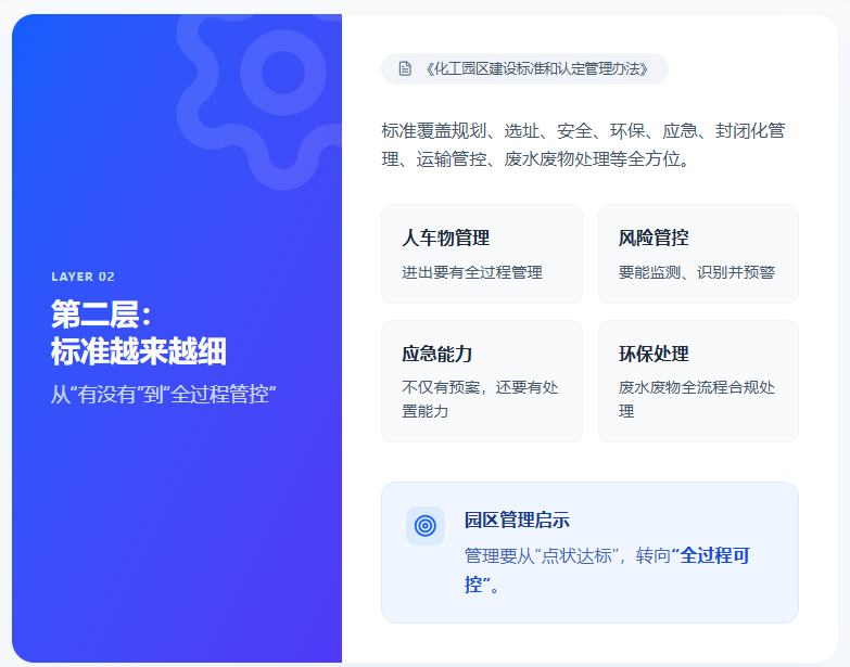 化工园区安全管理.png