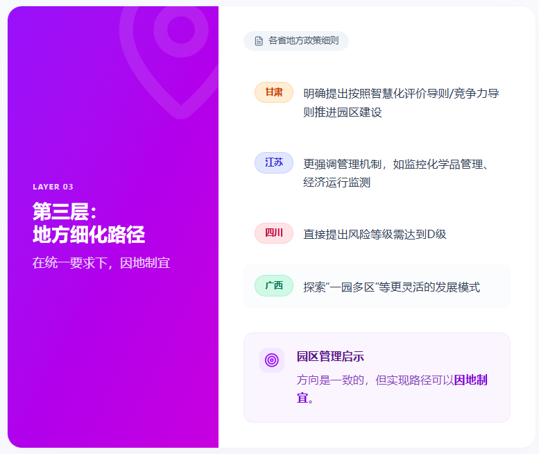 化工园区安全监管.png